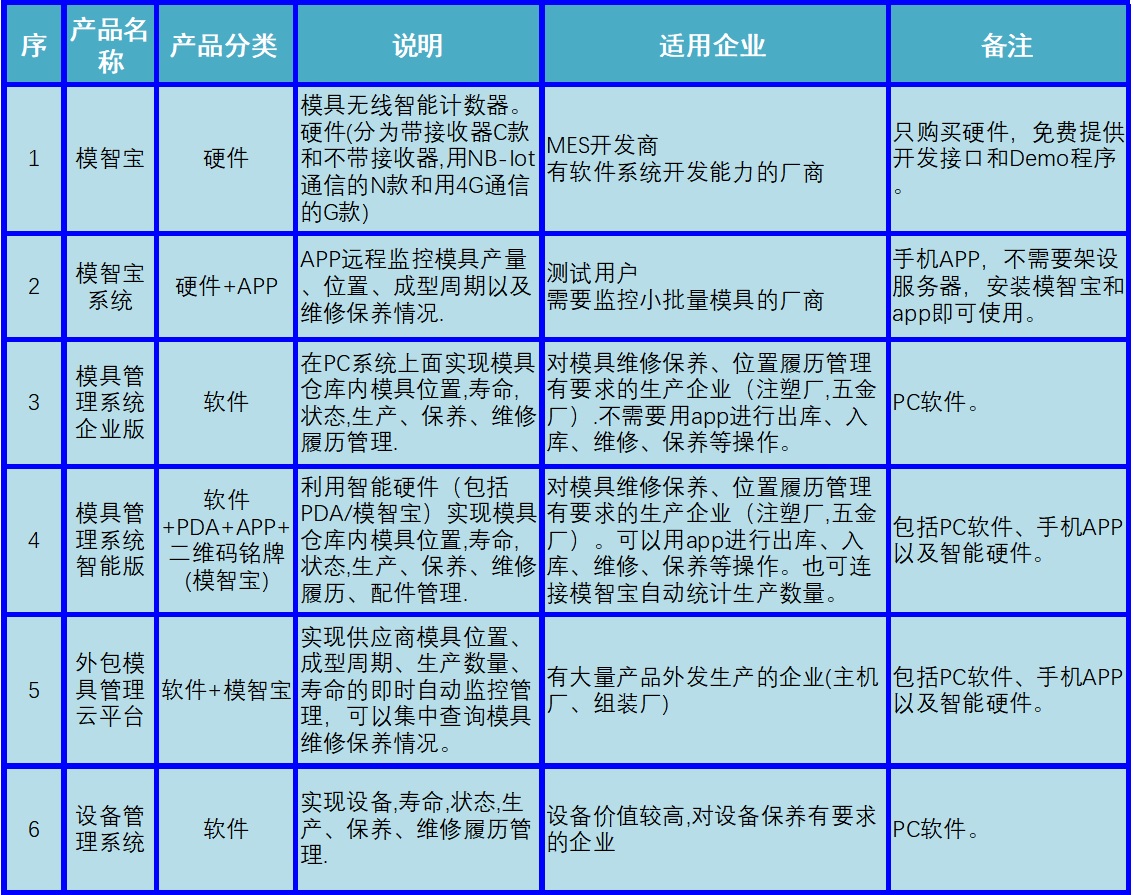 1641869329147028.jpg 产品家族-20211208-R2.jpg