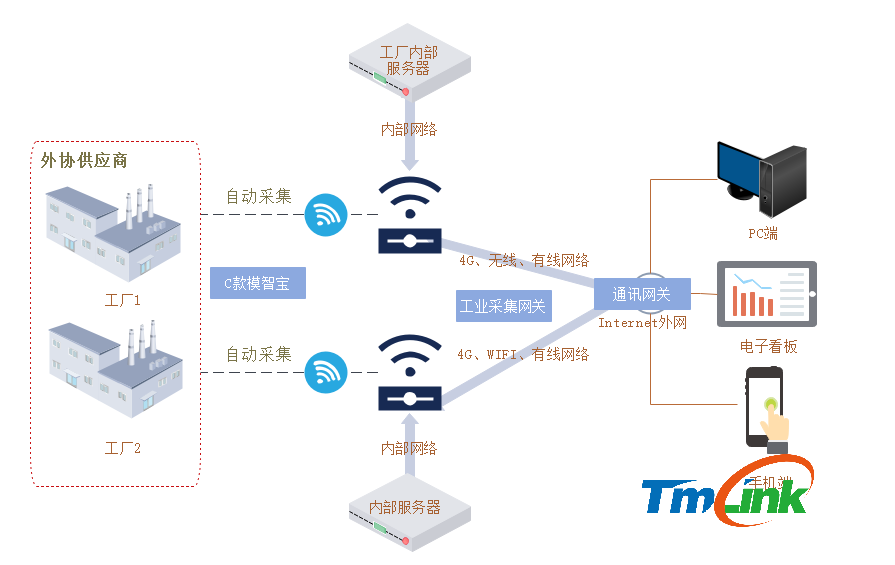 1716967949208189.png C流程图.png