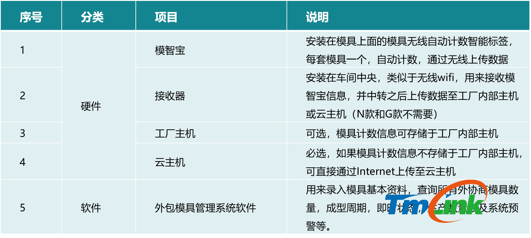 1716968567881193.png 硬件清单.png