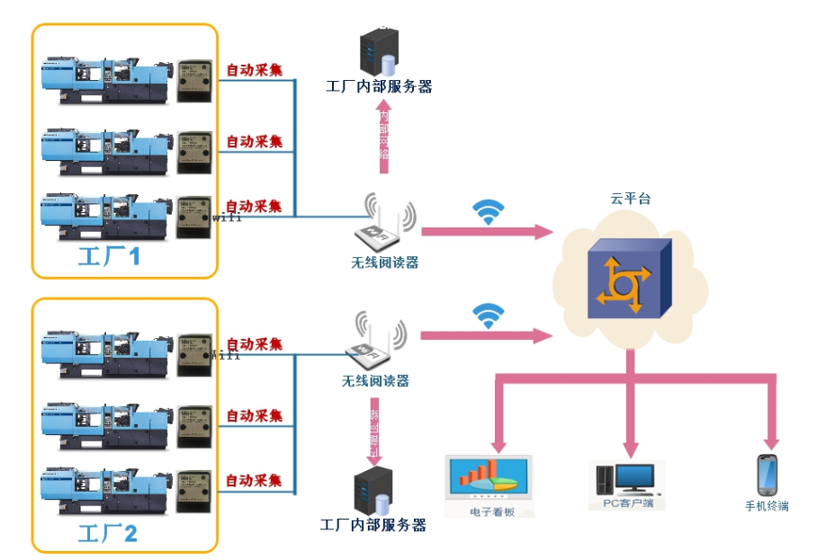 供应商外包模具管理云平台系统软件