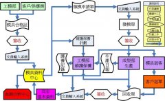 模具管理系统企业版MMS