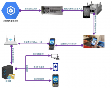 如何监控模具位置状态和产量